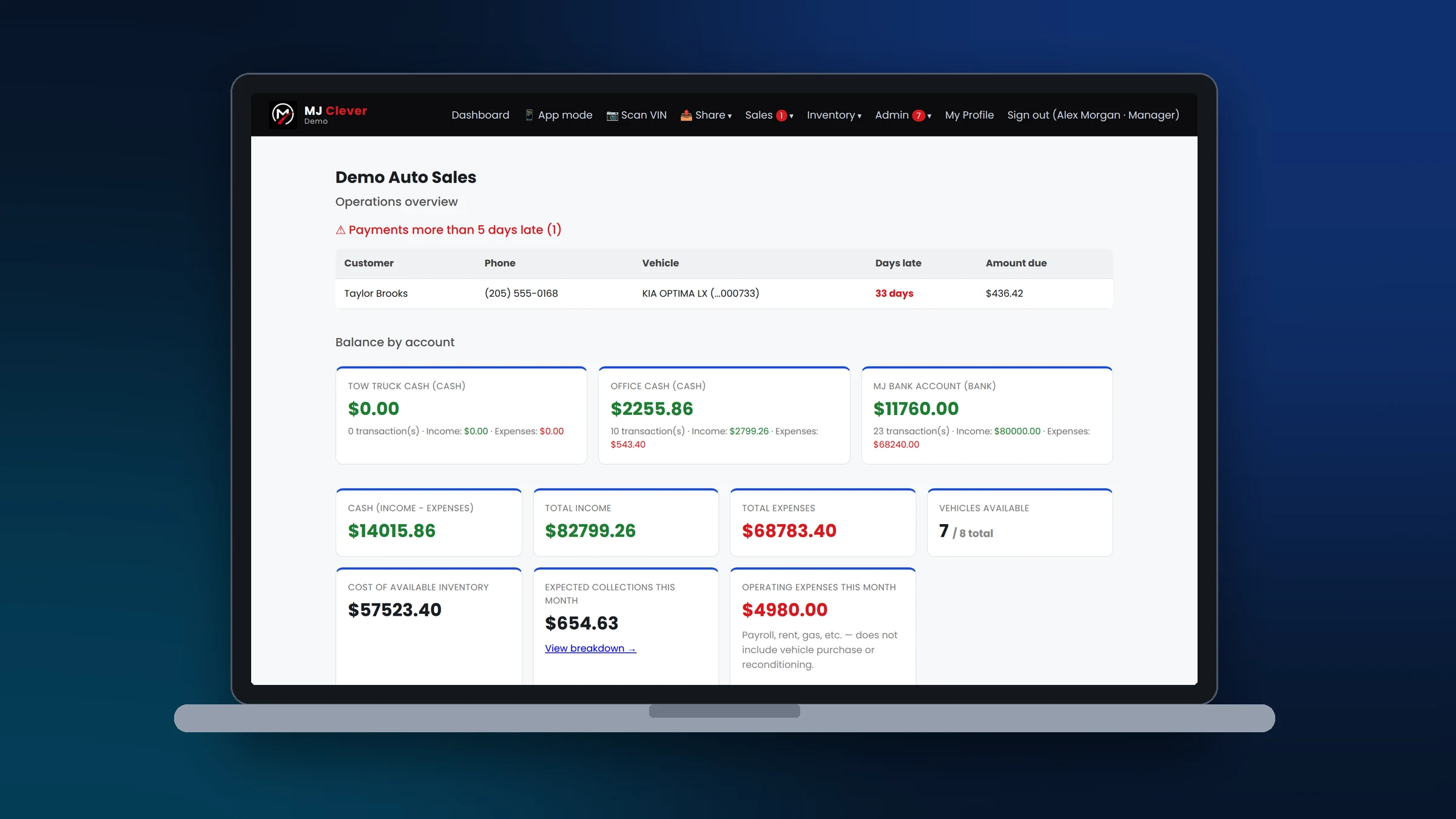 The MJ Clever Dealer dashboard with cash by account, income, expenses, available inventory, expected collections and late payments.