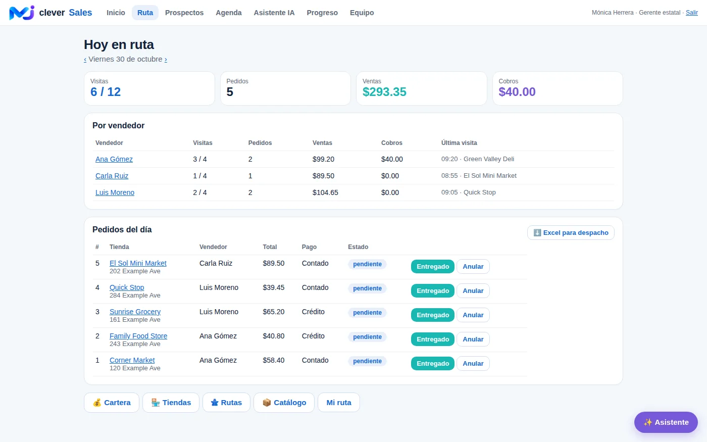 MJ Clever Sales: today on route, supervisor view